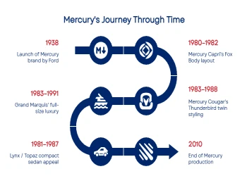 1980s Mercury Cars: Luxury Redefined
